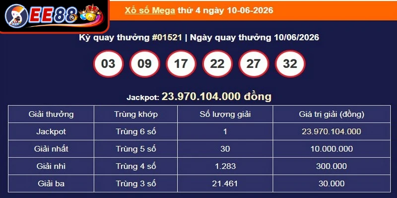 Mega đòi hỏi người tham gia phải biết phối hợp cân bằng cá nhóm
